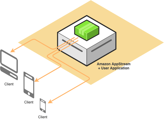 appstream 2.0 microsoft azure