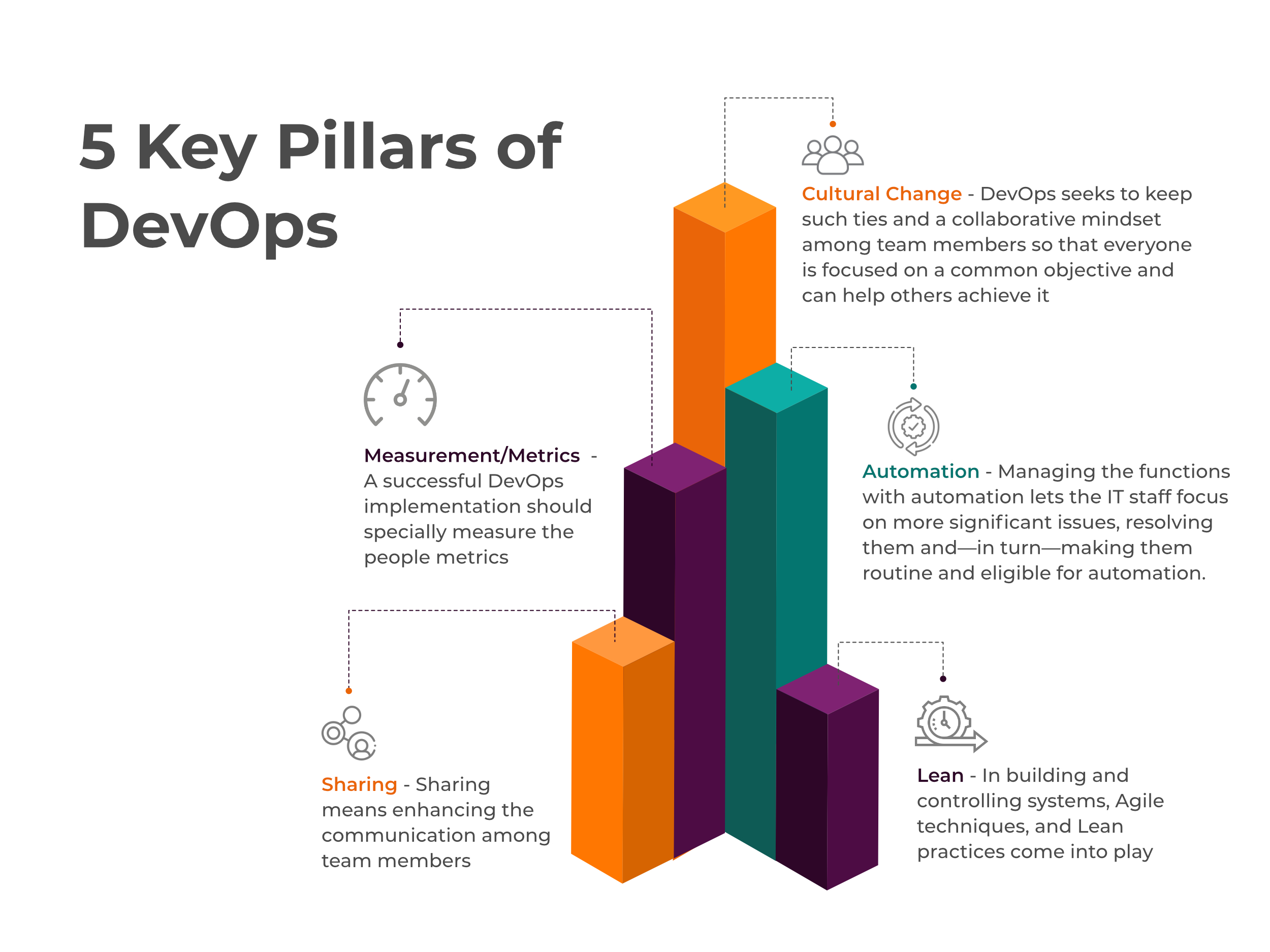 5 pillars of devops