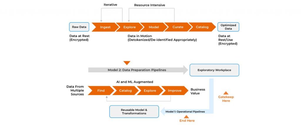 Data Governance and Engineering - Blazeclan