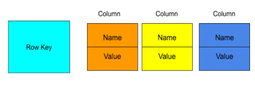 nosql column family data stores