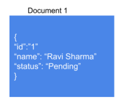 nosql document stores document example