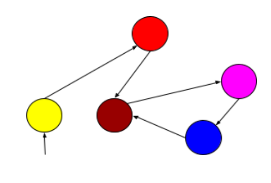 nosql graph databases